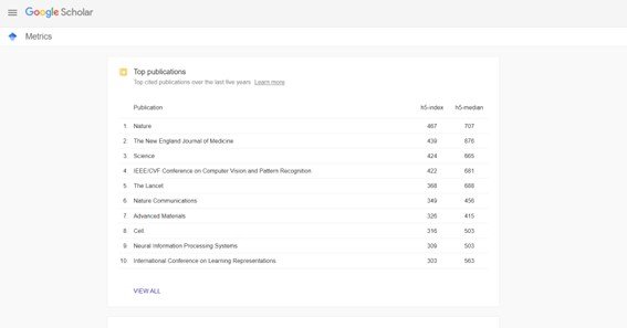 Google-scholar-Metrics