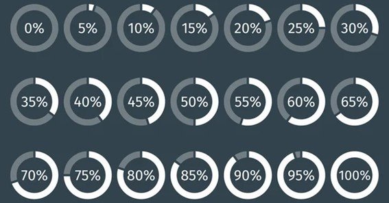 45/50 as a percentage