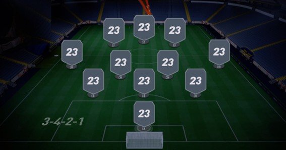 best formations fc 24