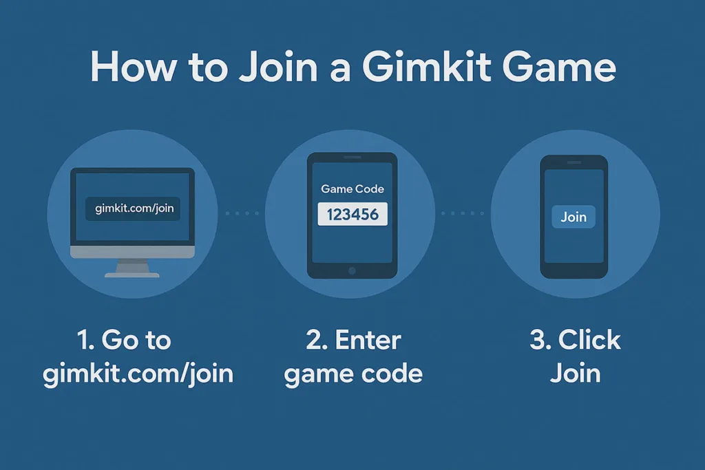 How to Use a Gimkit Code: Step-by-Step Guide